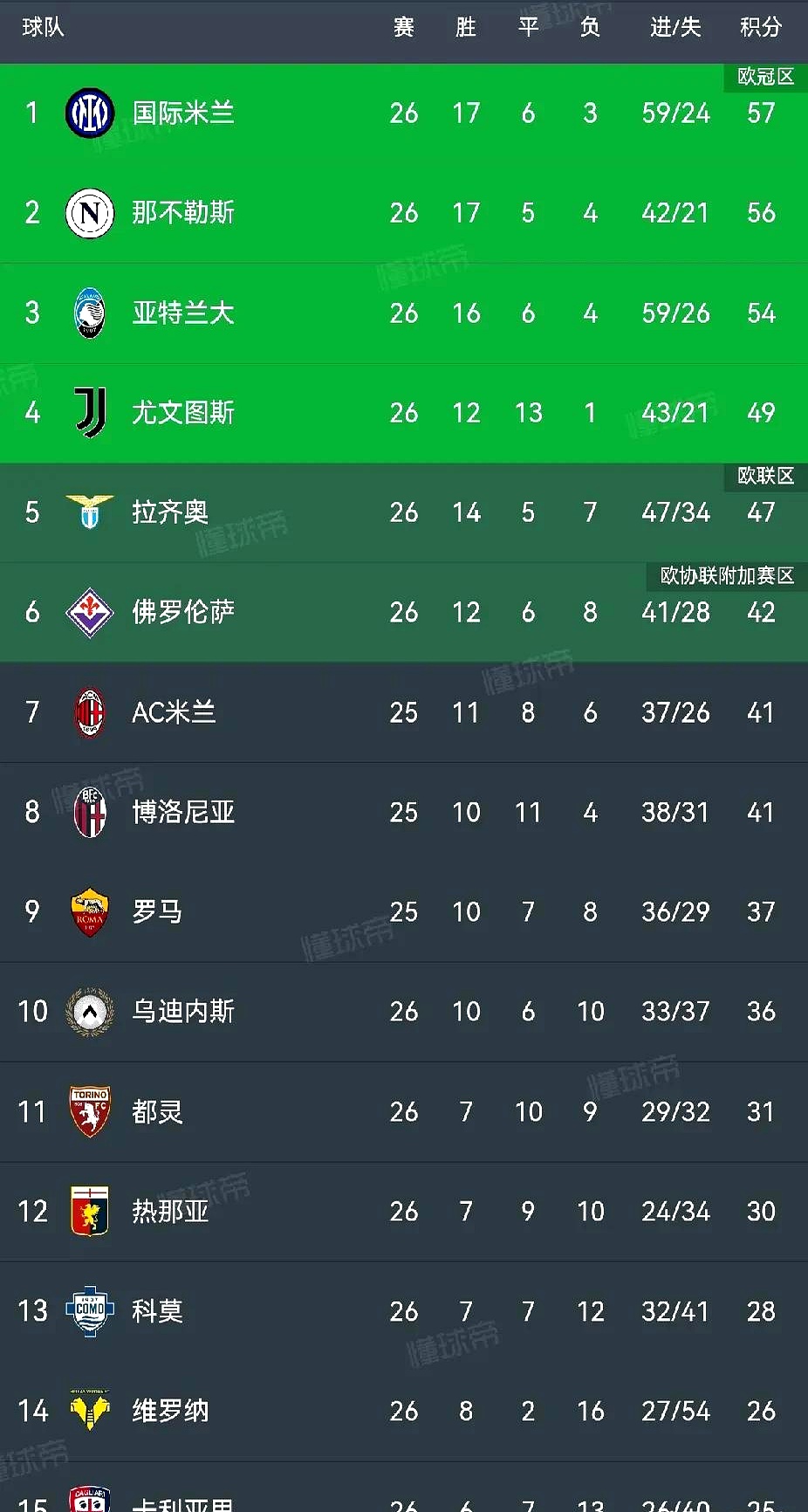 开云APP-那不勒斯力争胜利，追赶积分榜领先者