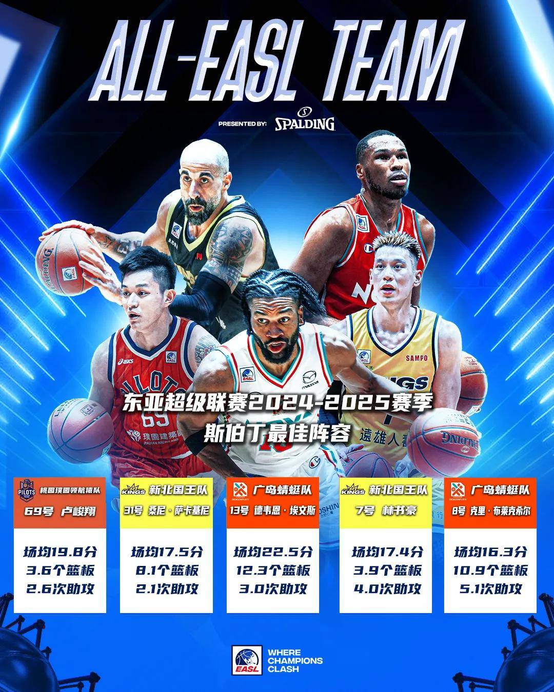 开云体育中国-东亚球队大比分晋级亚冠淘汰赛，准备强势争冠的简单介绍