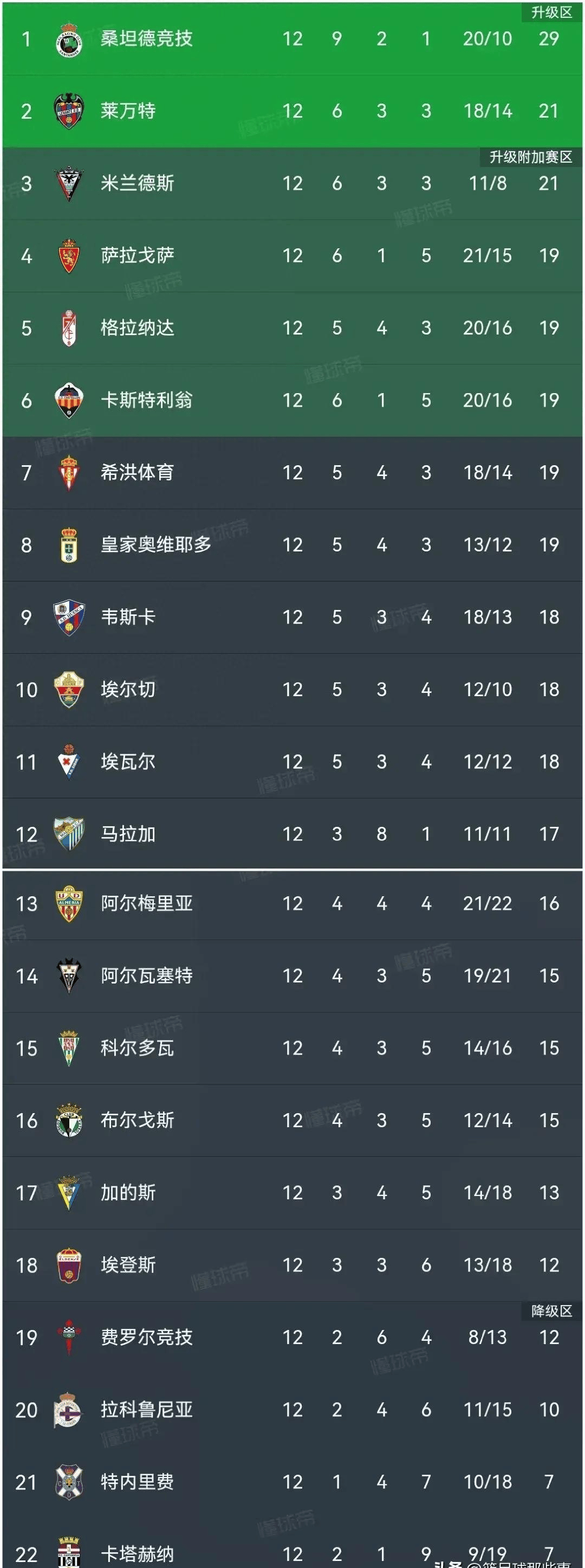 开云体育在线-阿根廷球队客场夺得三分，继续领跑积分榜的简单介绍