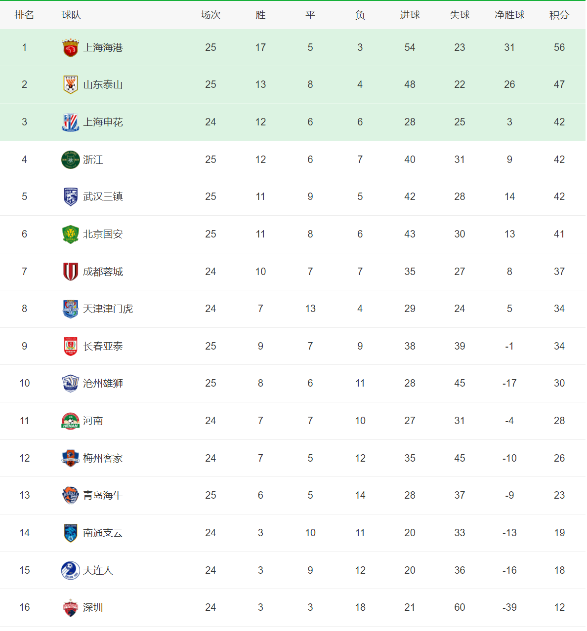 开云体育-北京国安客场逆转，积分榜排名进入前四的简单介绍