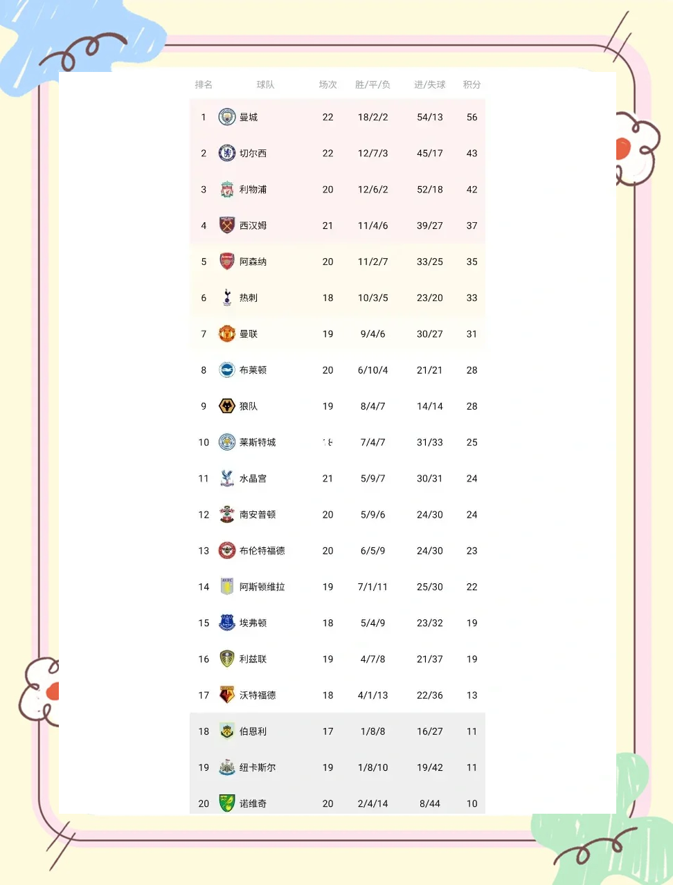 开云体育平台APP-曼城主场大胜埃弗顿，稳居积分榜首位
