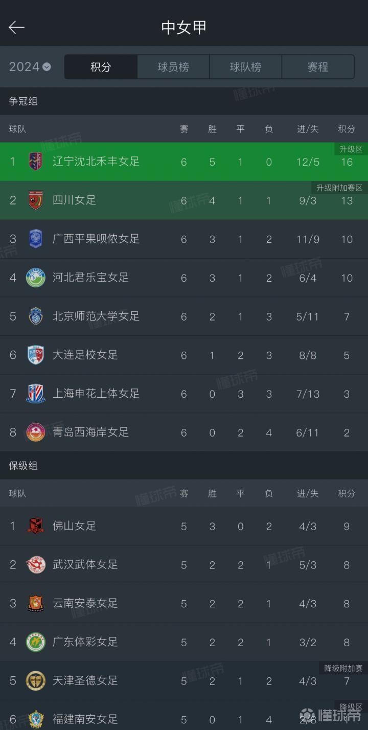 关于女足大赛决出胜者,球队实力对比细算的信息 关于女足大赛决出胜者,球队实力对比细算的信息