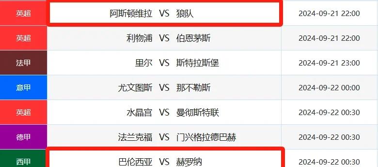 狼队客场大胜，重返抢分区欧冠范围