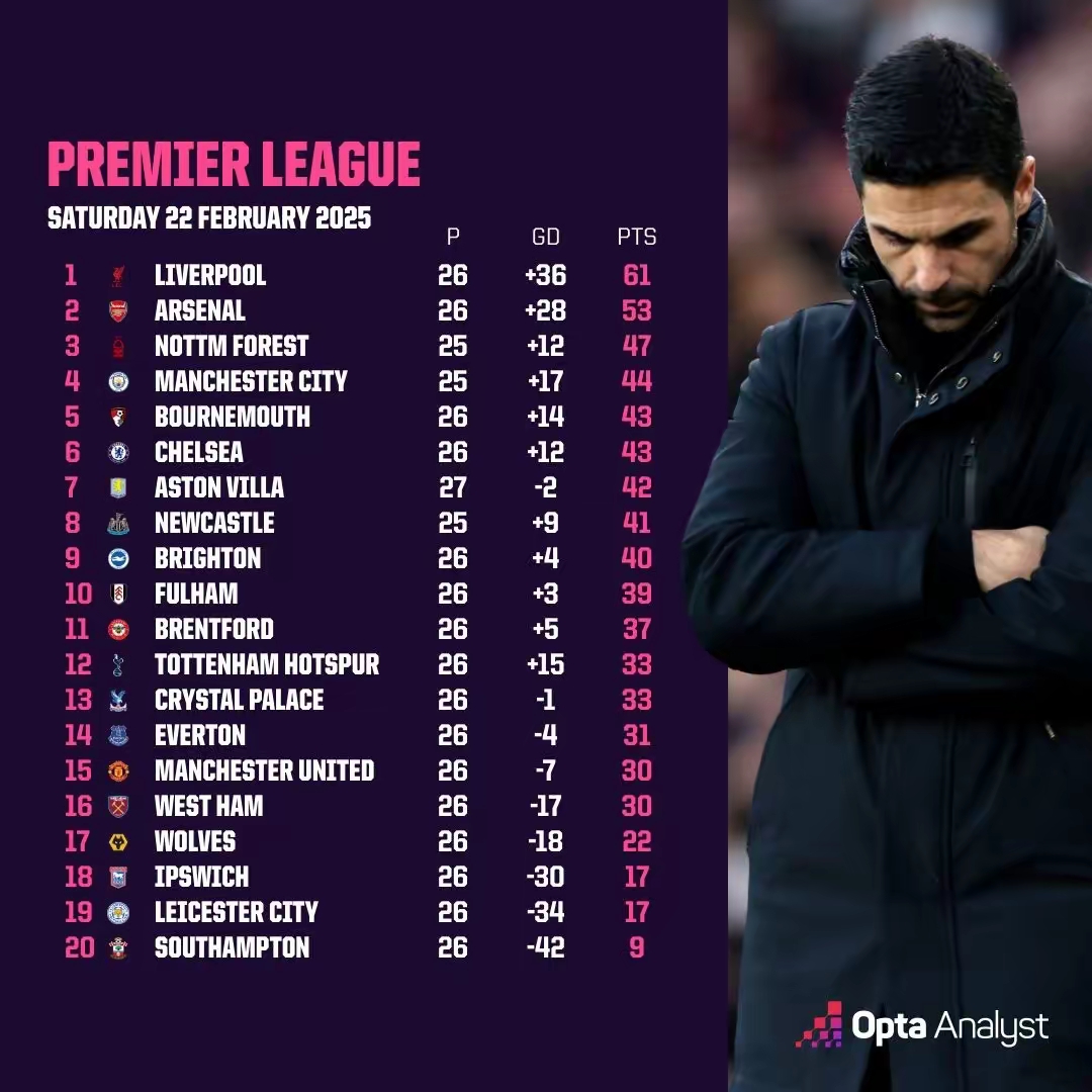 阿森纳门将表现出色!球队胜率攀升的简单介绍 阿森纳门将表现出色!球队胜率攀升的简单介绍