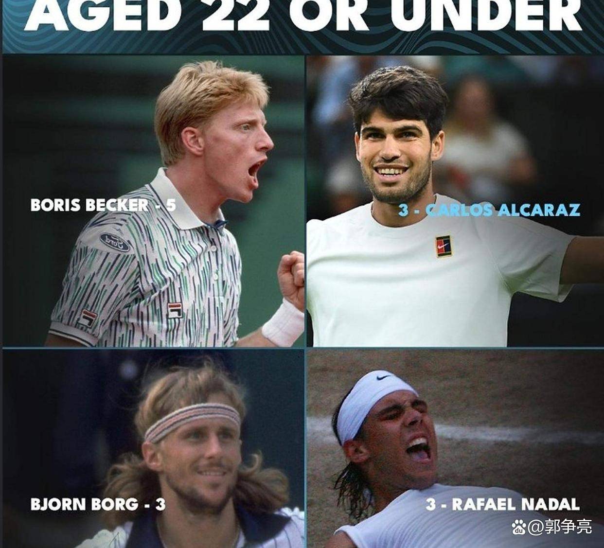 年终总决赛力克温网，阿尔卡拉斯扛起全队